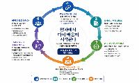 경북교육청, ‘학생평가 대전환’ 본격 추진